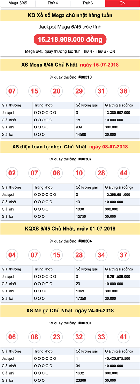 Ket qua xo so mega Chu Nhat